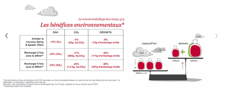 L'Eau Dynamisante de Clarins se met au vert avec un nouvel emballage éco-conçu