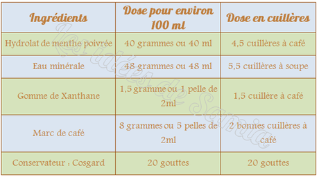 [DIY] Un gommage doux au café, idéal pour le visage & le corps.