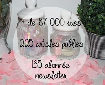 1st Blog Anniversary (+Concours) !