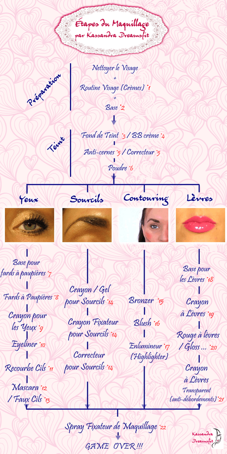 Étapes Maquillage – Guide de la Routine d’un Make Up parfait