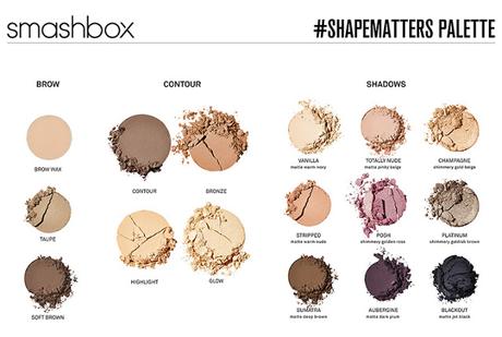 Shape matters