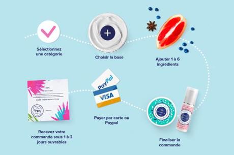 MIXNATURE, le naturel aux petits soins…