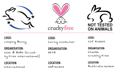 Les produits Cruelty-Free, Vegan, Leaping Bunny, quelles sont les différences?